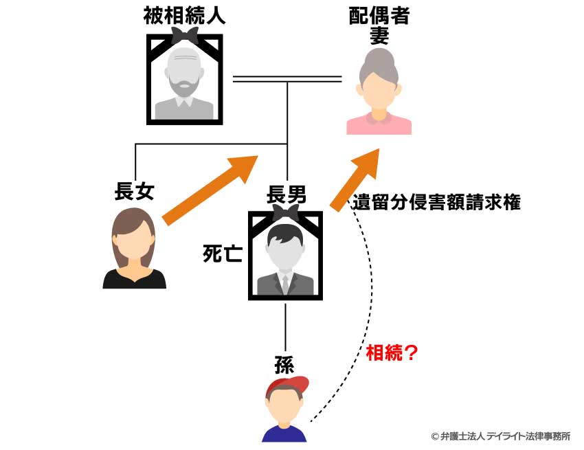 相続できる場合・できない場合を具体例