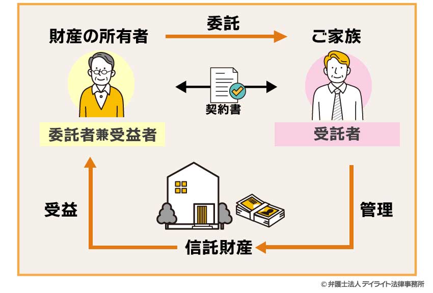 家族信託の仕組み