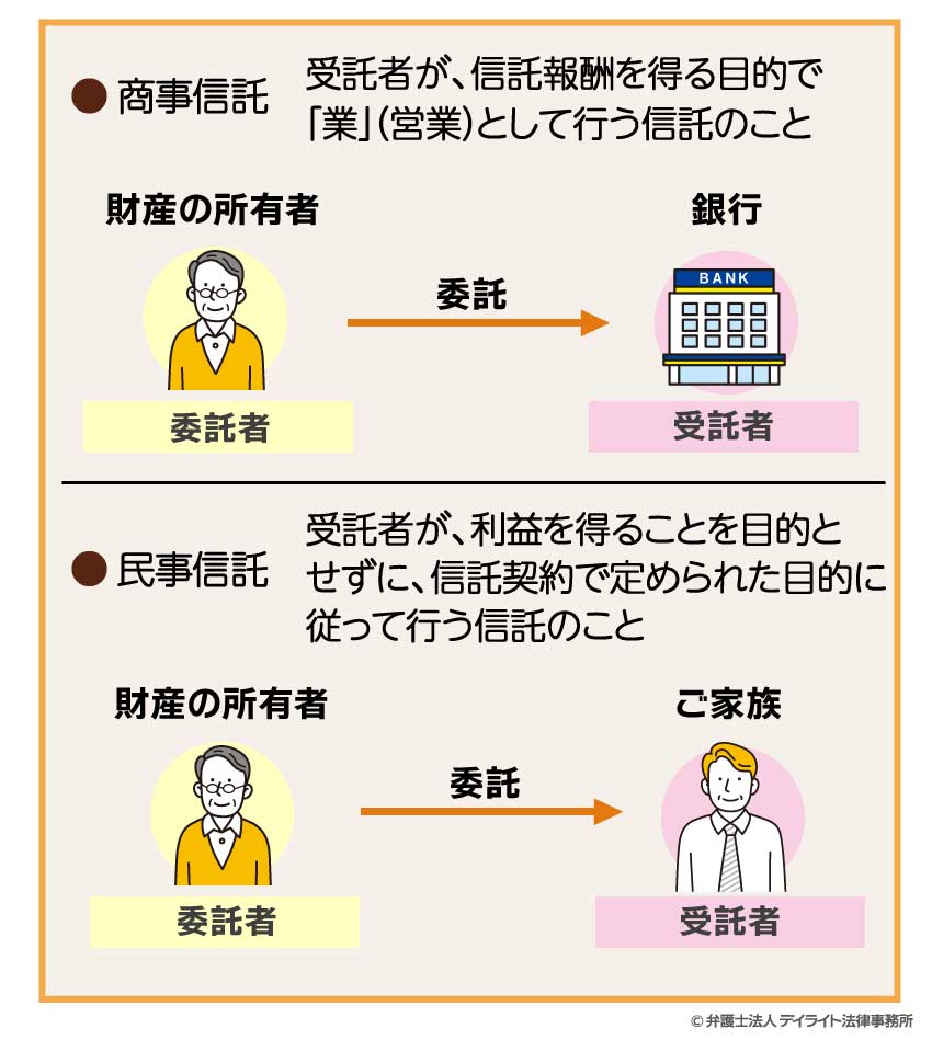 商事信託と民事信託