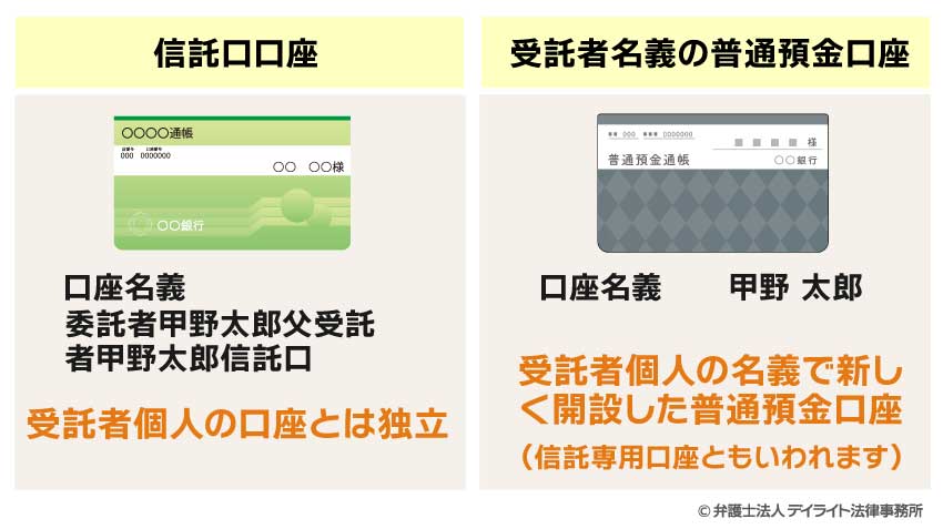 信託口口座と受託者名義の普通預金口座