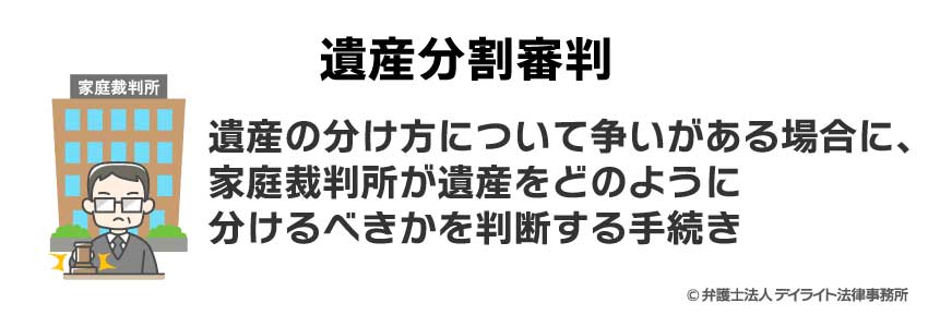 遺産分割審判とは