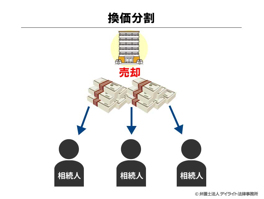換価分割