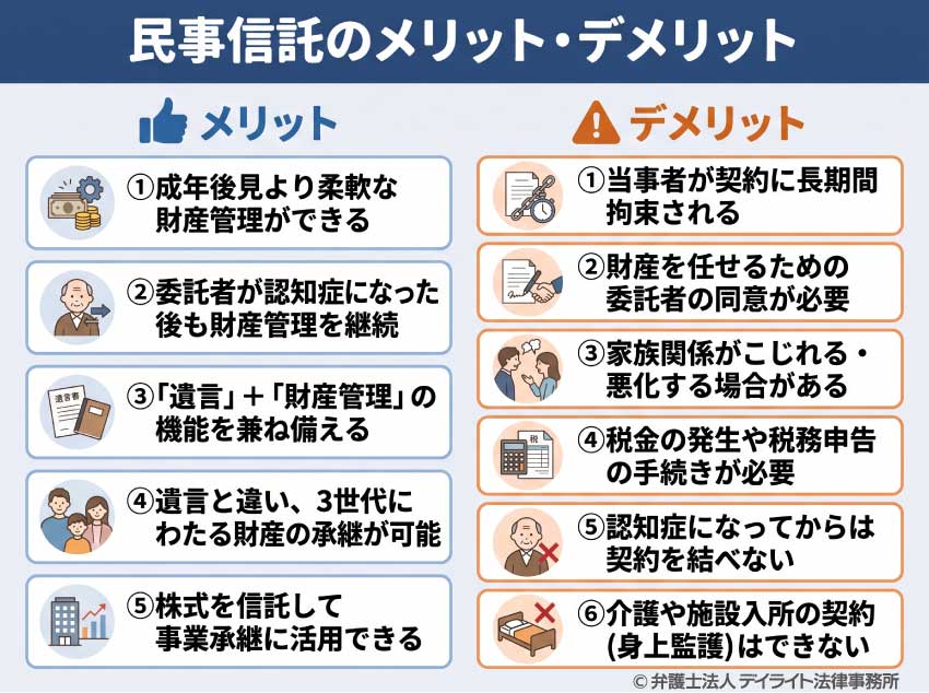 民事信託のメリット・デメリット