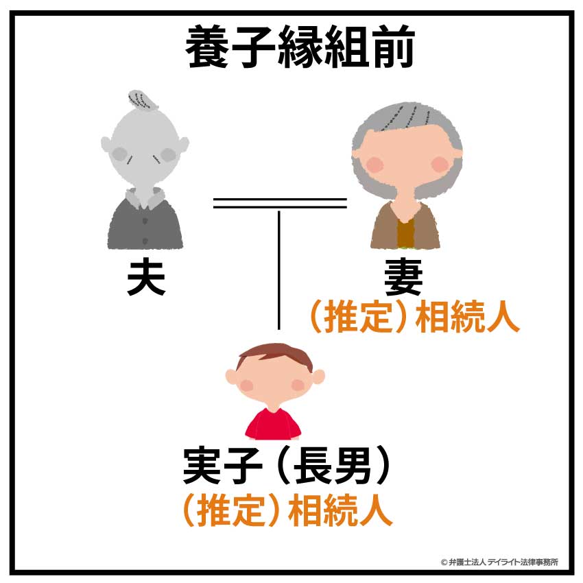 養子縁組前