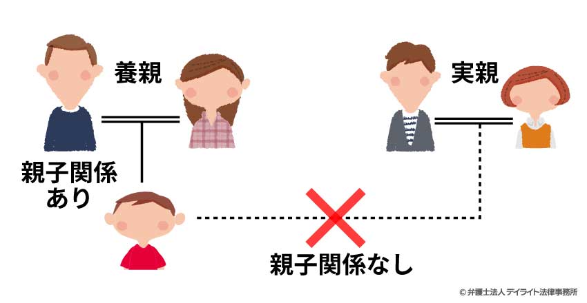 特別養子縁組