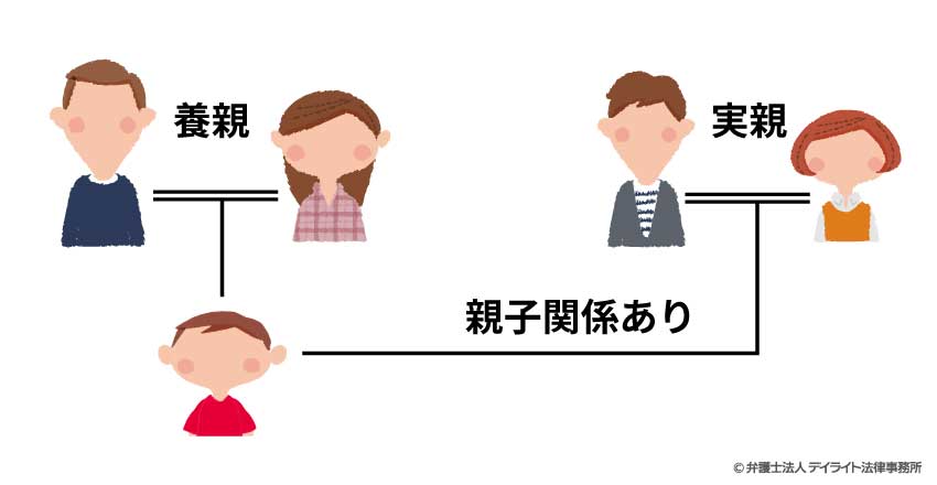 普通養子縁組