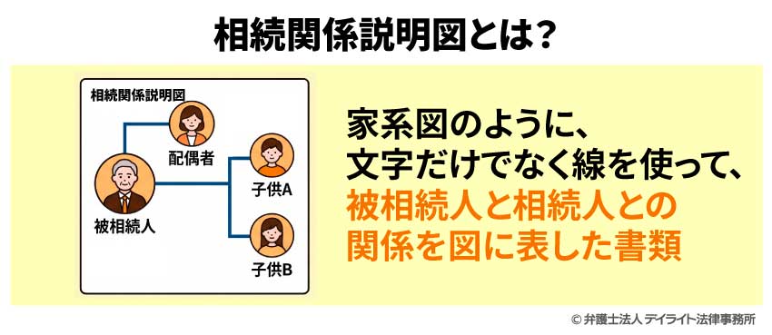 相続関係説明図とは
