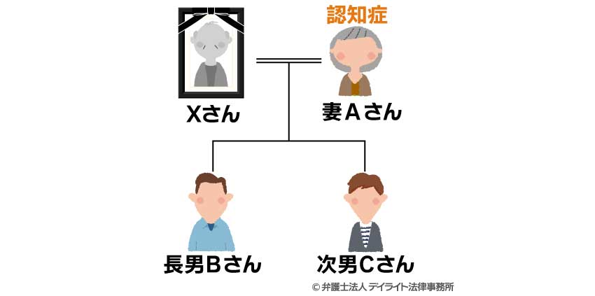 具体例のイメージ図