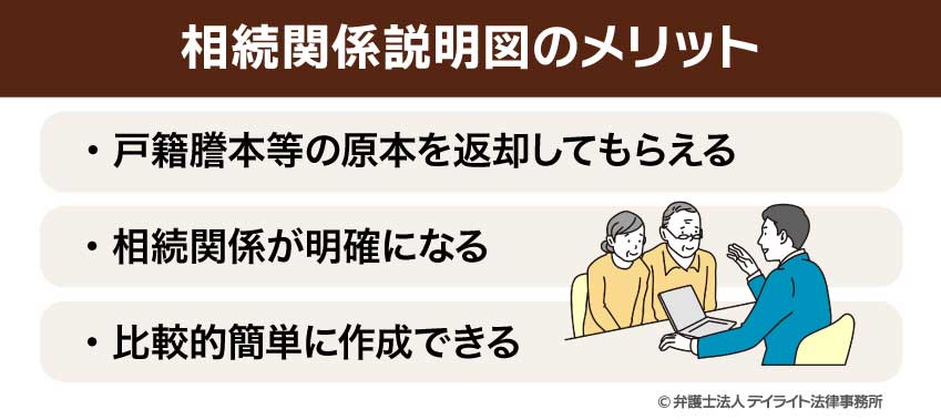 相続関係図のメリット