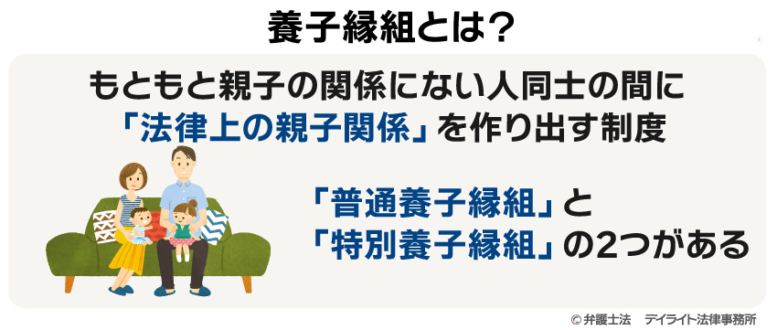 養子縁組とは