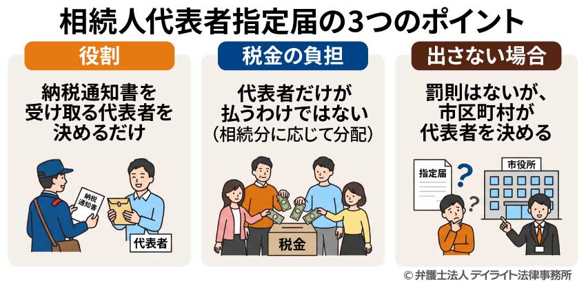 相続人代表者指定届とは？