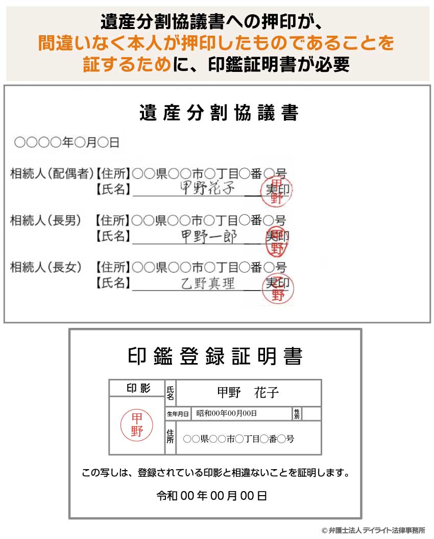 遺産分割協議書に印鑑証明書が必要な理由