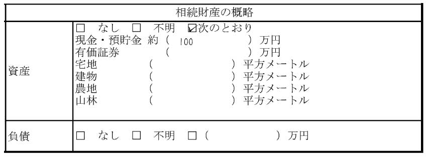 相続財産の概略