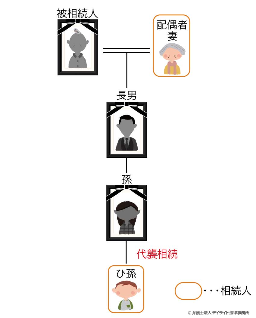 再代襲相続