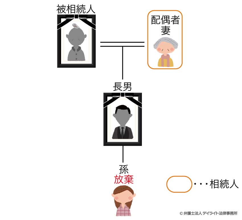 代襲相続人が相続放棄を検討すべきケース