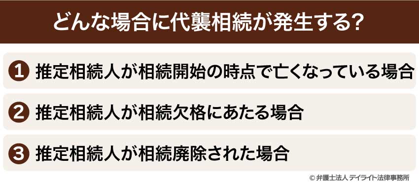 どんな場合に代襲相続が発生する？