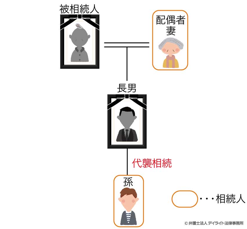 代襲相続と親の相続は別のもの