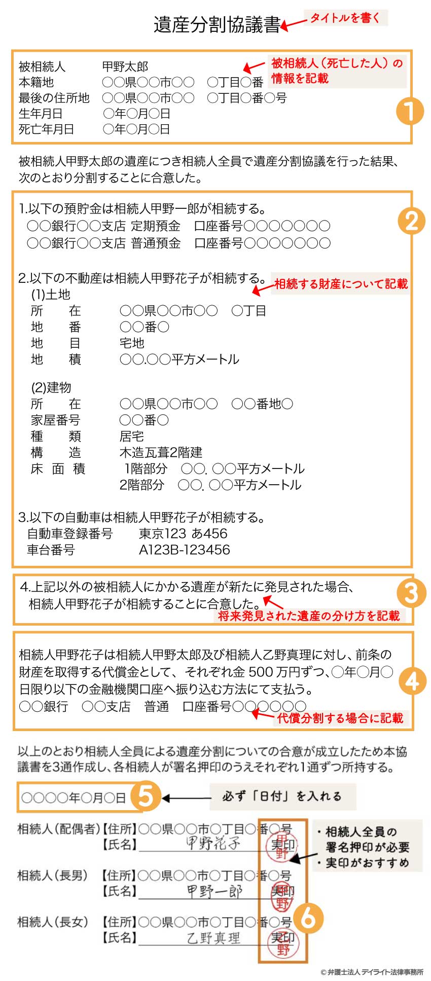 遺産分割協議書の記入例