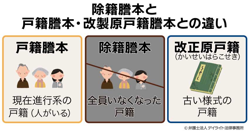 除籍謄本と戸籍謄本・改製原戸籍謄本との違い