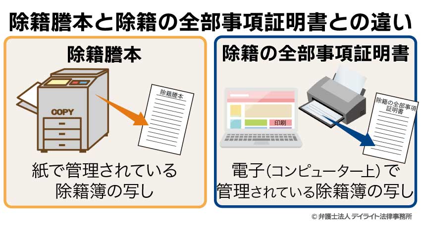 除籍謄本と除籍の全部事項証明書との違い