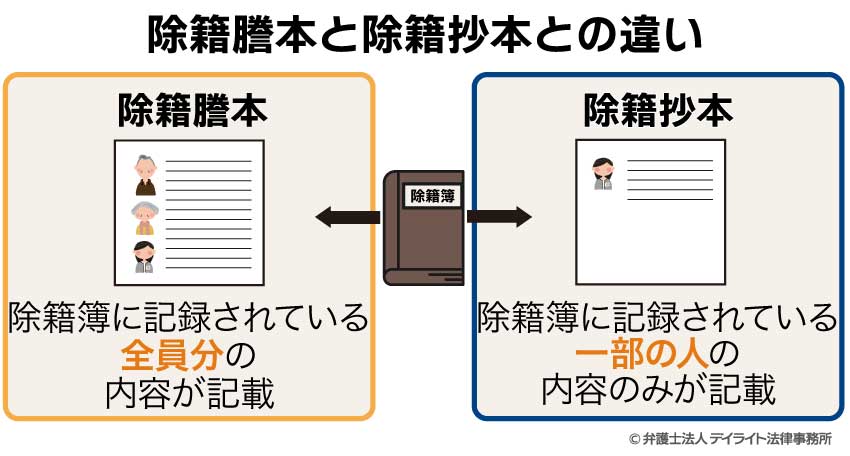 除籍謄本と除籍抄本との違い