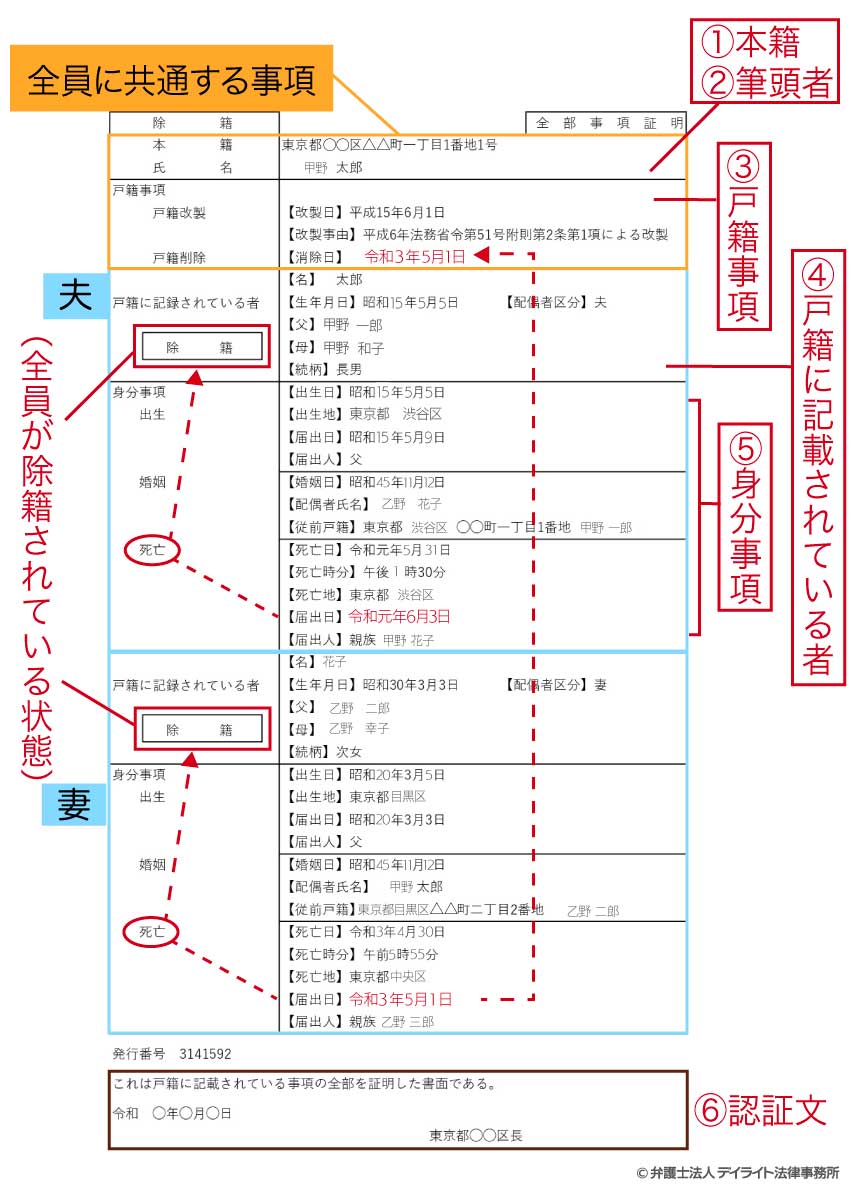 除籍の全部事項証明書の見本