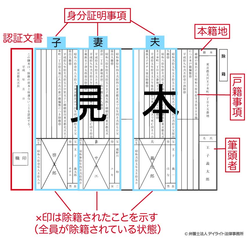 除籍謄本の見本