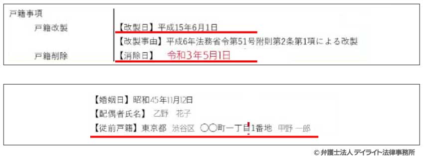戸籍の冒頭にある「改製日」「消除日」や個人の欄にある「従前戸籍」等と書かれた欄