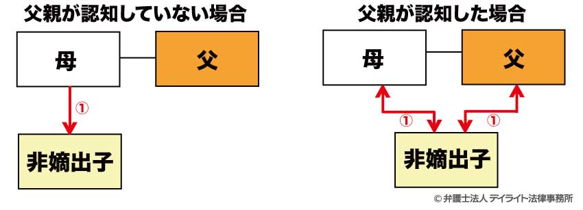 見取り図