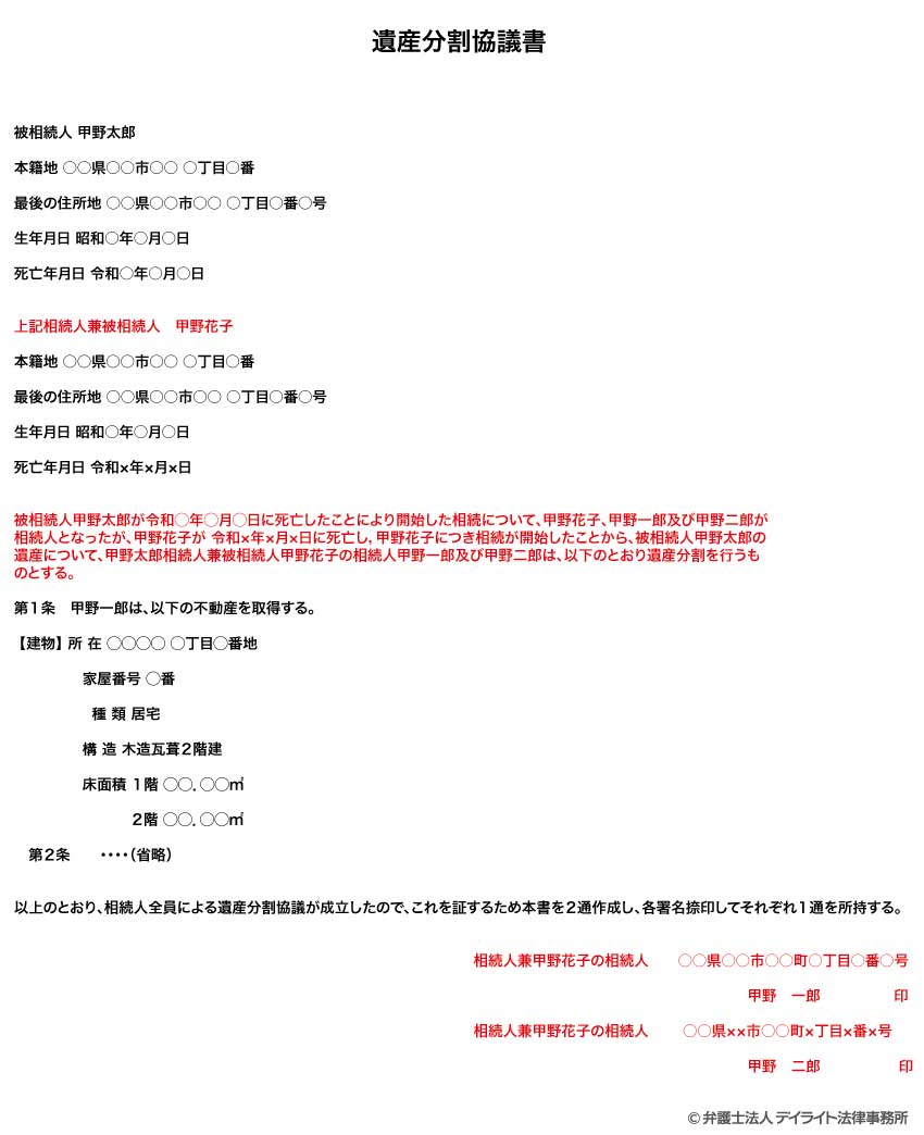 遺産分割協議書