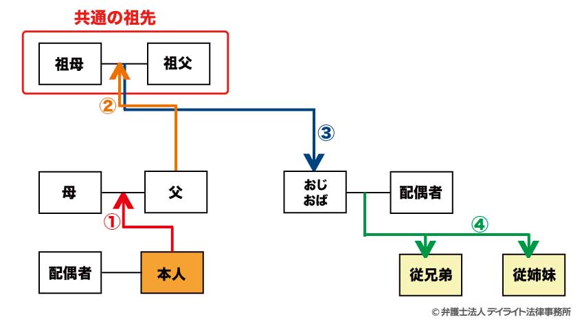 見取り図