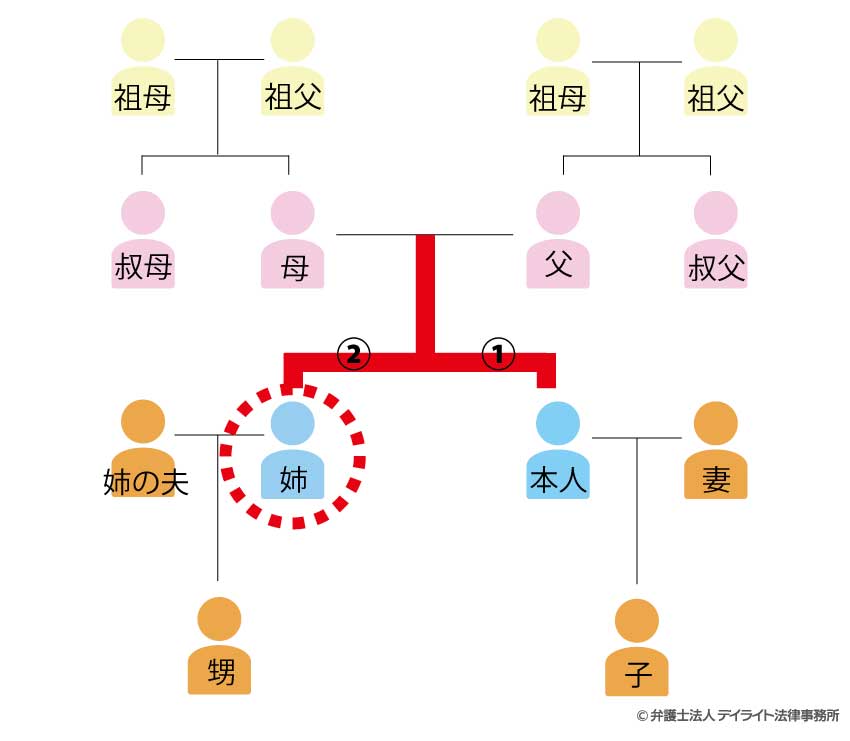 例