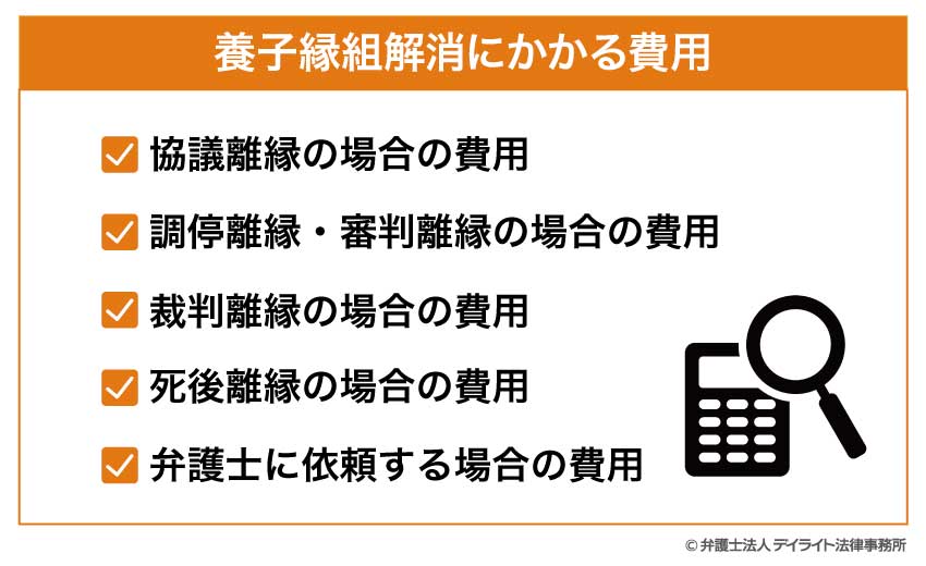 養子縁組解消にかかる費用