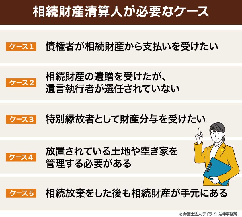相続財産清算人が必要なケース