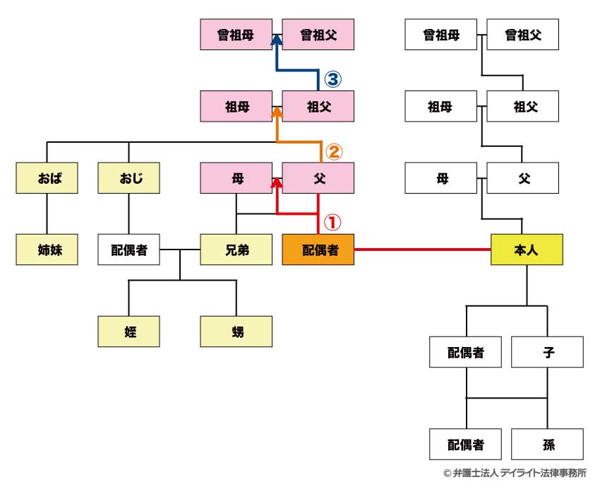 見取り図