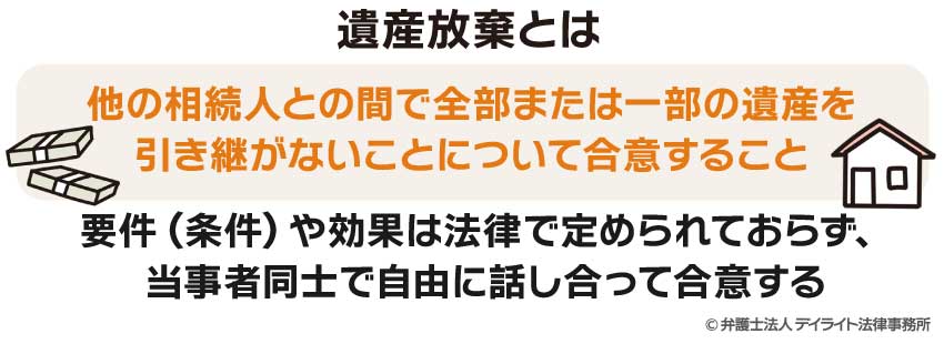 遺産放棄とは 