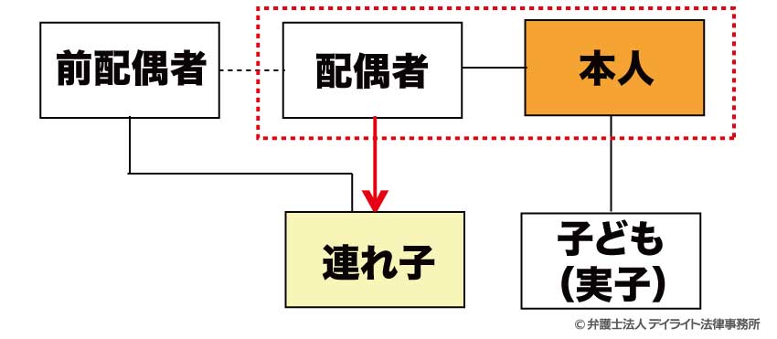 見取り図