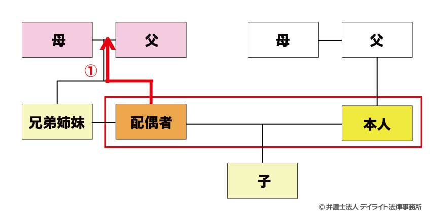 見取り図