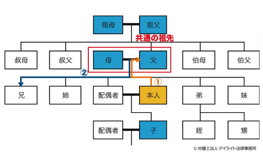 見取り図