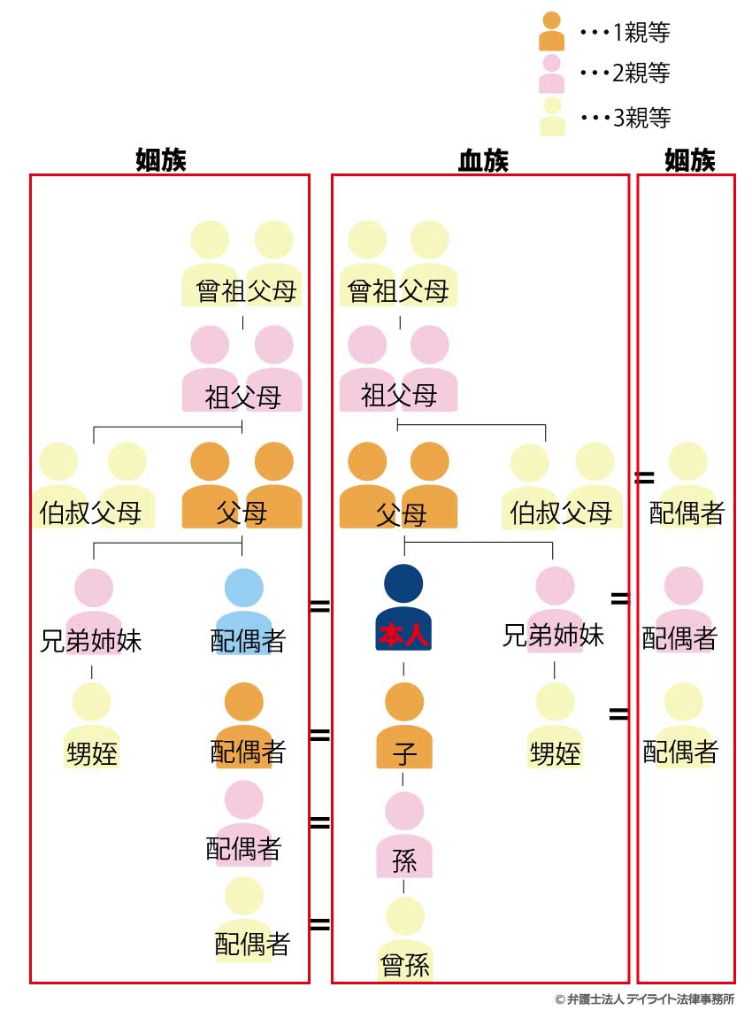 見取り図