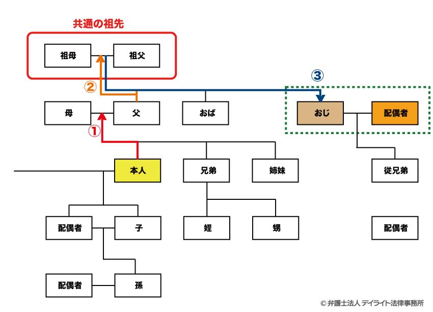 見取り図