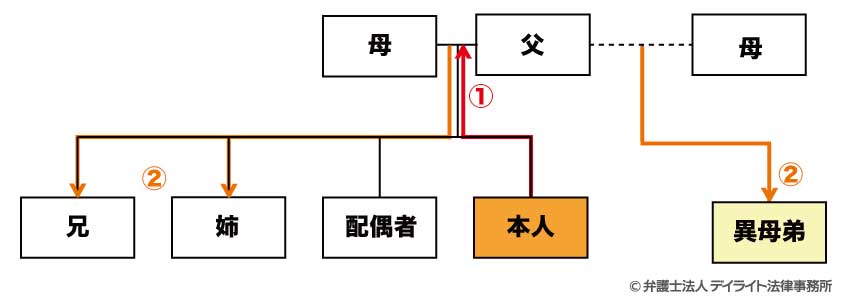 見取り図