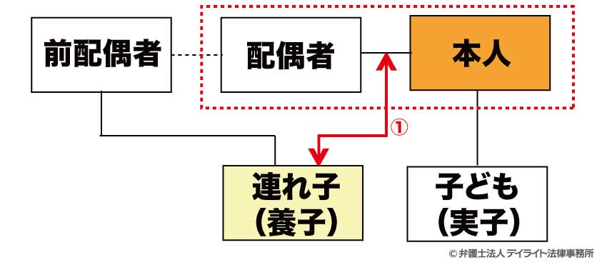 見取り図