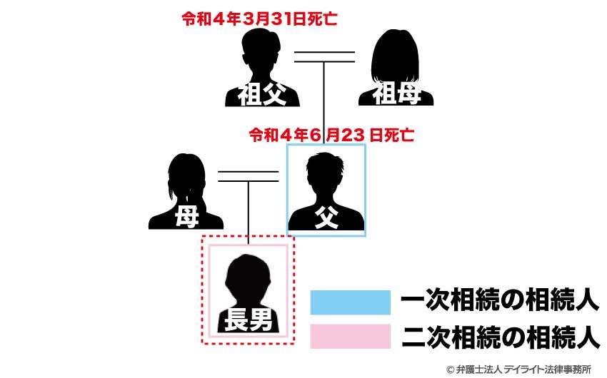 相続図