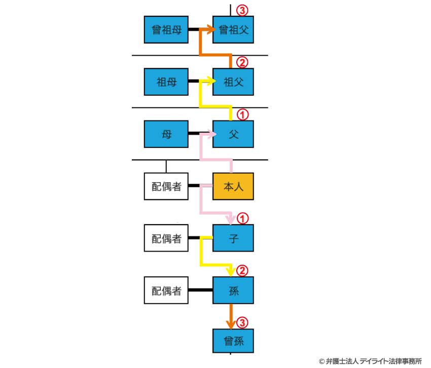 関係図