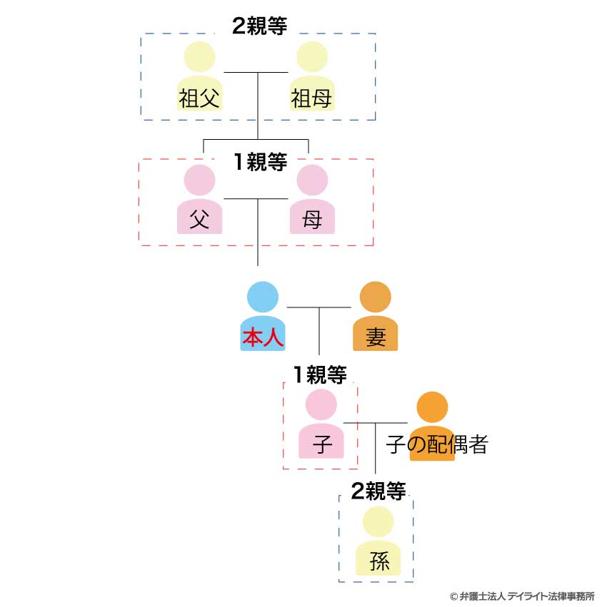 見取り図