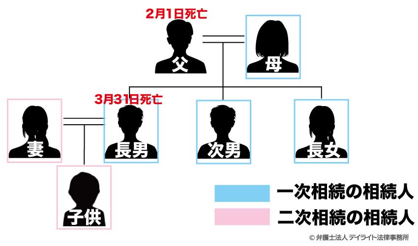 相続図