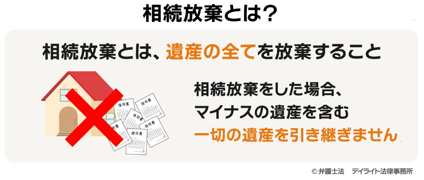 相続放棄とは
