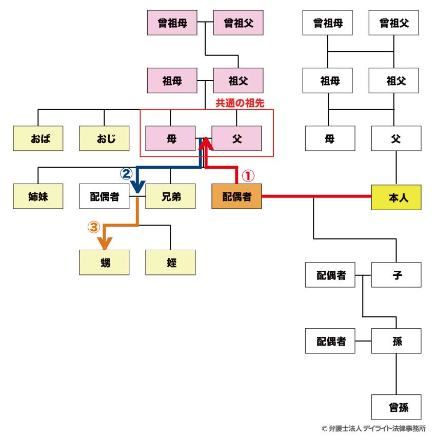 見取り図