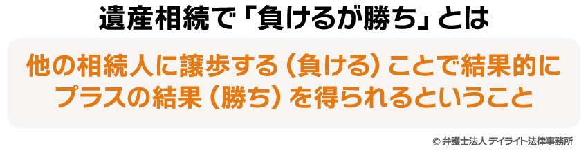 遺産相続で「負けるが勝ち」とは？